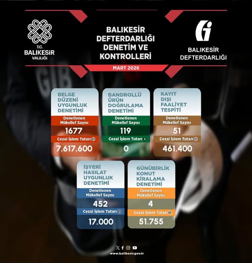 Balıkesir'de Kayıt Dışı Ekonomi Denetimleri Sürüyor