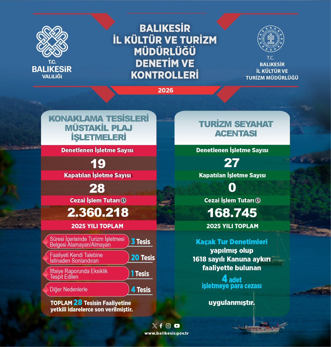 Balıkesir'de Turizm Denetimleri Sürüyor