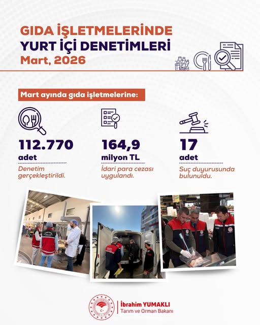 Balıkesir'de Gıda Denetimleri: 164,9 Milyon Lira Ceza ve 17 Suç Duyurusu