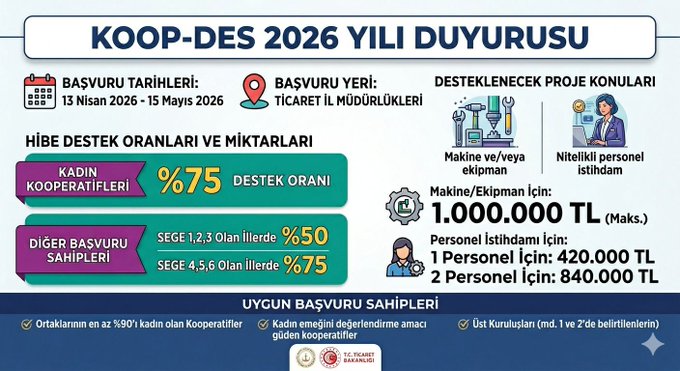 KOOP-DES 2026 Başvuruları Tunceli'de Başladı: Son Gün 15 Mayıs