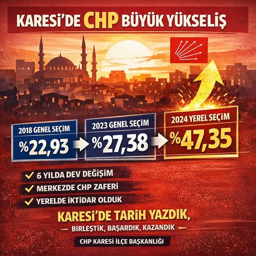 CHP Karesi'de 2 Yıl Önceki Seçim Zaferini Andı: Halk Kazandı
