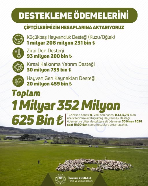 Balıkesir'de Çiftçilere 1.3 Milyar TL Tarım Desteği Aktarıldı