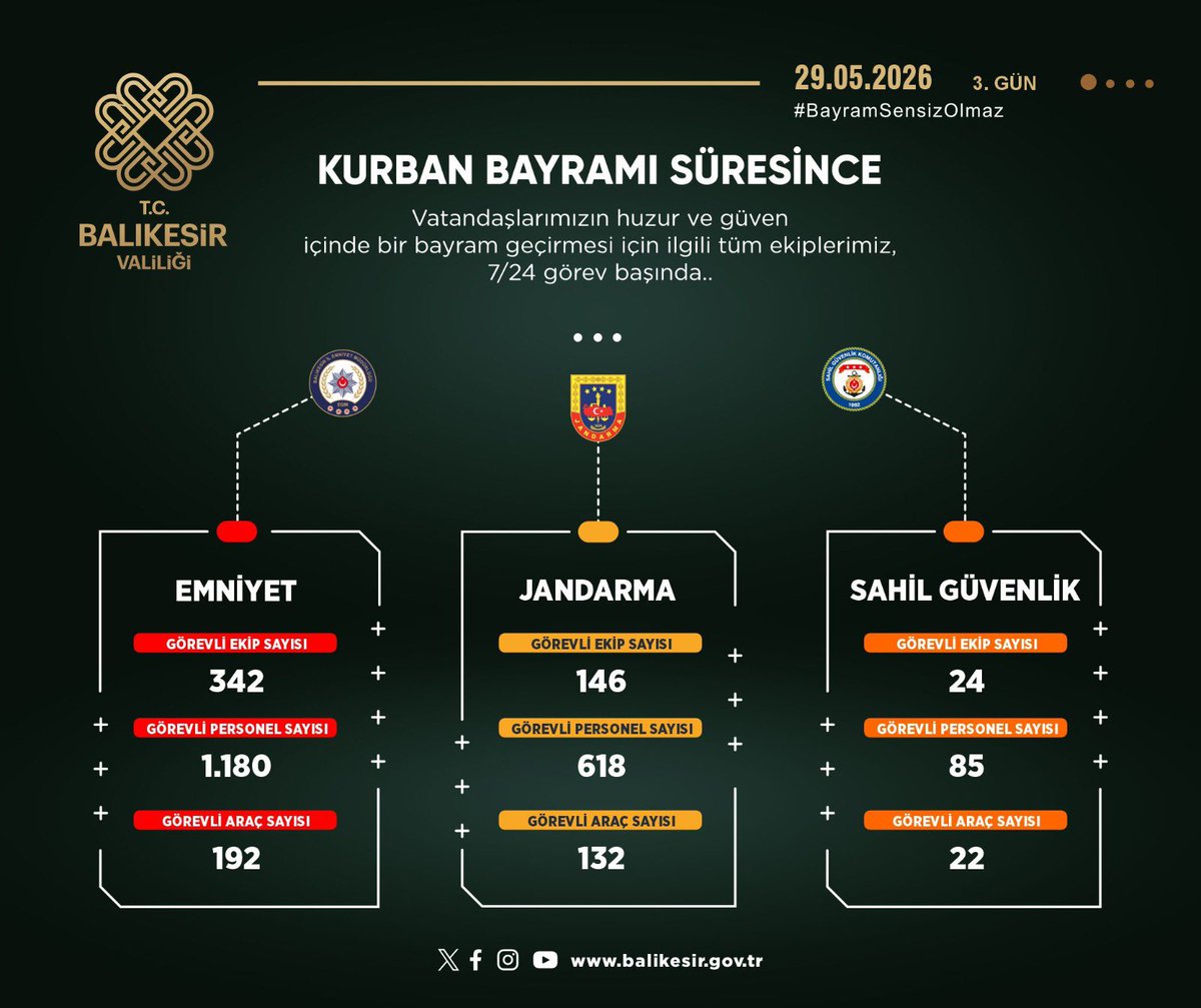 Balıkesir'de Kurban Bayramı Güvenlik Tedbirleri Tamamlandı