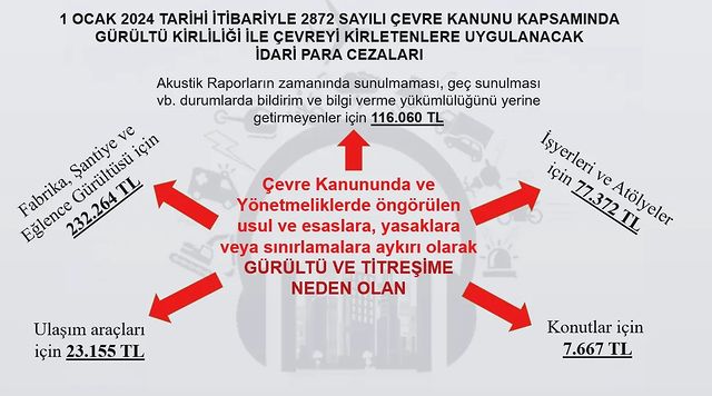 Bursa'da Çevre Cezaları Güncellendi: Yeni Tarifeler Yayımlandı